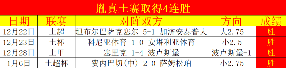 詹姆斯,助领湖人连,快船败北,球友会链接,球友会官网地址,球友会官方平台,球友会入口站点