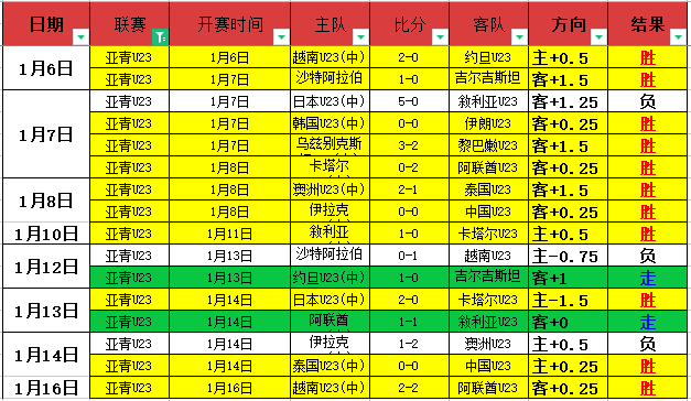 梦幻西游轻,享服情侣对,老友重逢竞,球友会链接,球友会官网地址,球友会官方平台,球友会入口站点