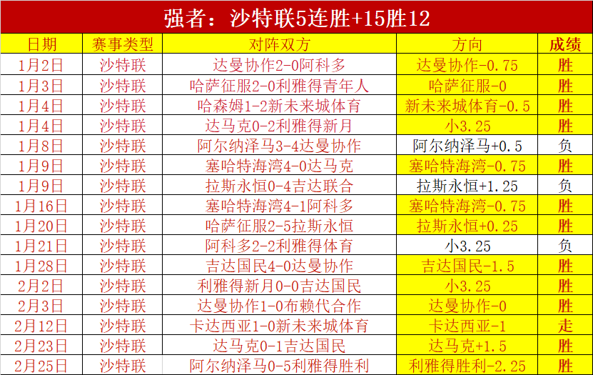 文班调整表,瓦塞尔助马,刺稳固基本,球友会链接,球友会官网地址,球友会官方平台,球友会入口站点
