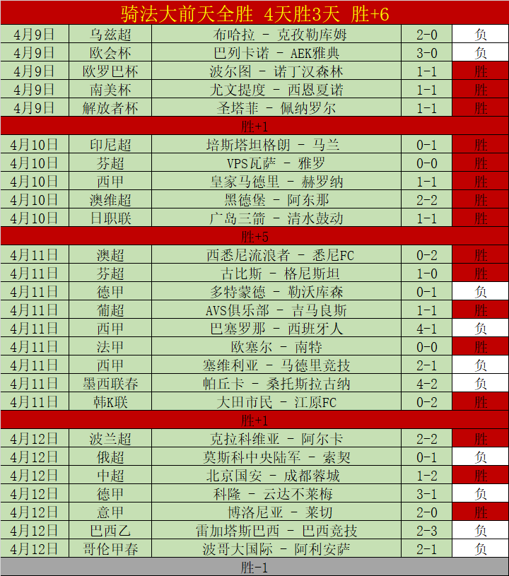 七天砺锋,五日对决,积分榜风云,球友会链接,球友会官网地址,球友会官方平台,球友会入口站点