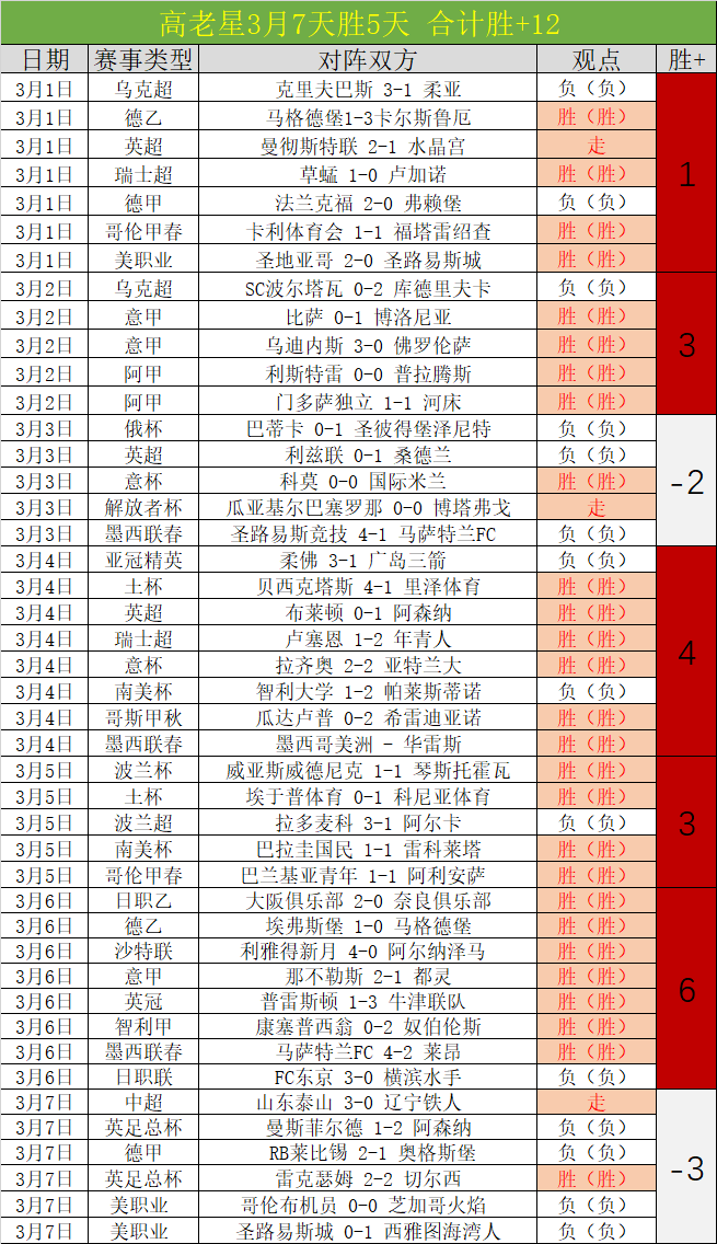 七天砺锋,五日对决,积分榜风云,球友会链接,球友会官网地址,球友会官方平台,球友会入口站点