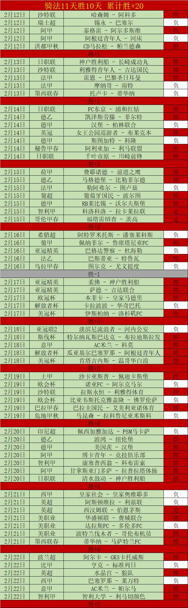 马尔多纳多,主场全胜迎,强敌挑战,球友会链接,球友会官网地址,球友会官方平台,球友会入口站点