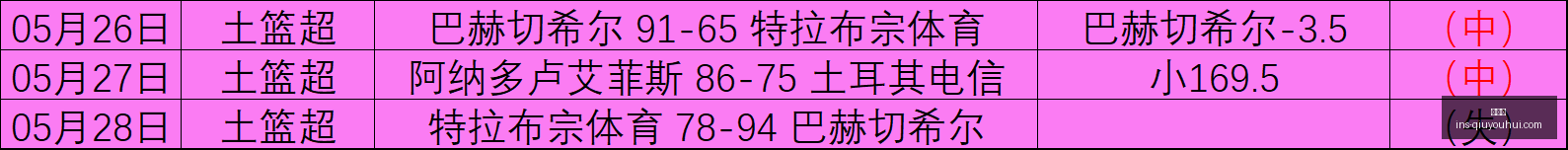 德科与阿莱,马尼矛盾重,小蜘蛛加盟,球友会官网,球友会平台,球友会活动,球友会社交,球友会交流