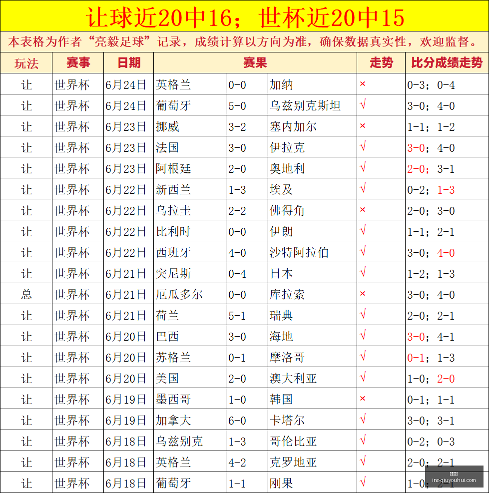 球友会球友,会官网数据,冲到,球友会官网,球友会平台,球友会活动,球友会社交,球友会交流