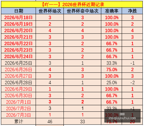 球友会球友,会官网数据,冲到,球友会官网,球友会平台,球友会活动,球友会社交,球友会交流