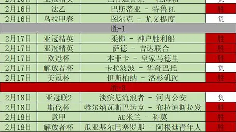 马尔多纳多主场全胜迎强敌挑战